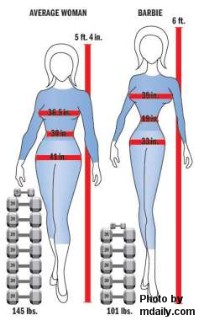 Barbie vs Average Woman 